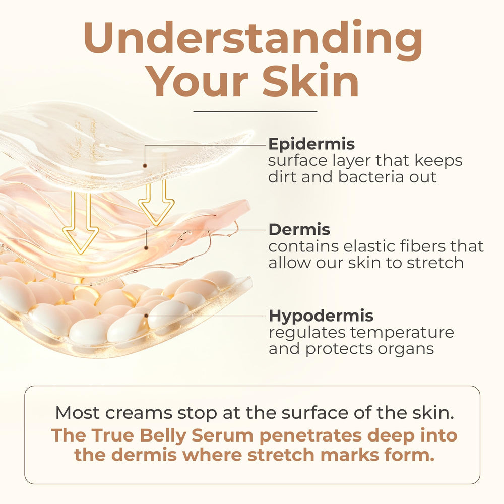 Diagram showing triple-weighted hyaluronic acid in 8 Sheep Organics True Belly Serum