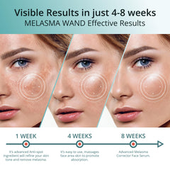 Droplet on cheek illustrating serum texture and absorption.