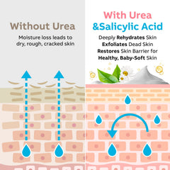 Dermatological testing and hygienic production behind Adellina Urea Cream.
