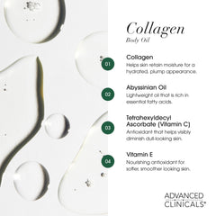 Advanced Clinicals Collagen Oil on dry skin provides hydration.