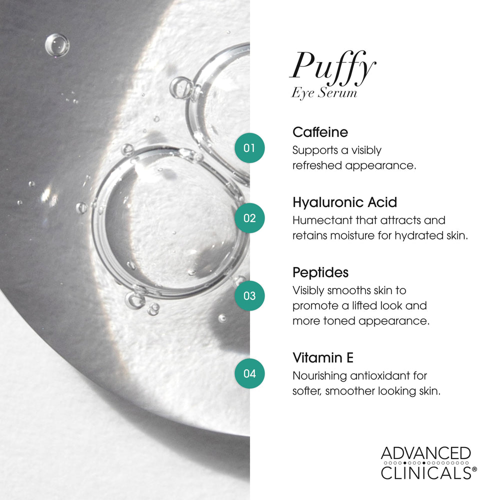 Advanced Clinicals Puffy Eye Serum under-eye application with lightweight gel absorption.