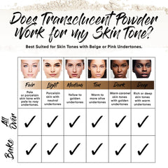 Aesthetica Translucent Setting Powder with oil absorption on the skin.