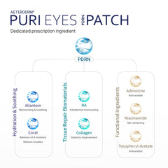 AETERDERM Puri Eyes PDRN Patch after use shows refreshed under-eye area