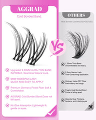 AGGRAD Venus lash bond and seal for durable wear