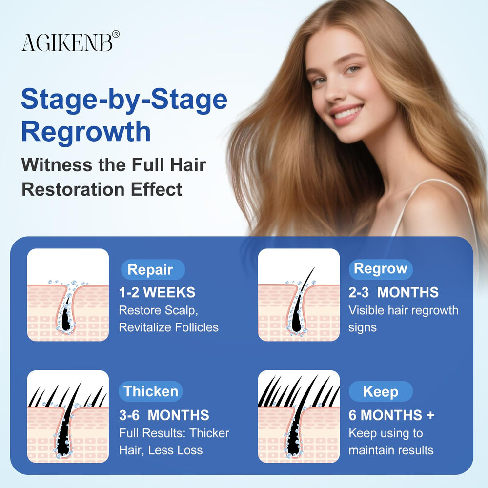 Open packaging of AGIKENB minoxidil serum kit