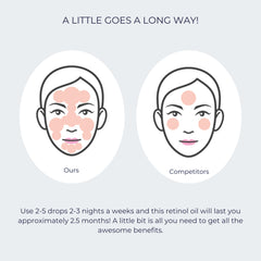 Even tone may improve with Alana Mitchell Retinol Serum nighttime use