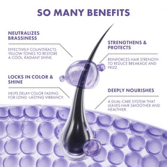 ALFHEIM Lavender+ conditioner enriched with vitamin E for balanced moisture.