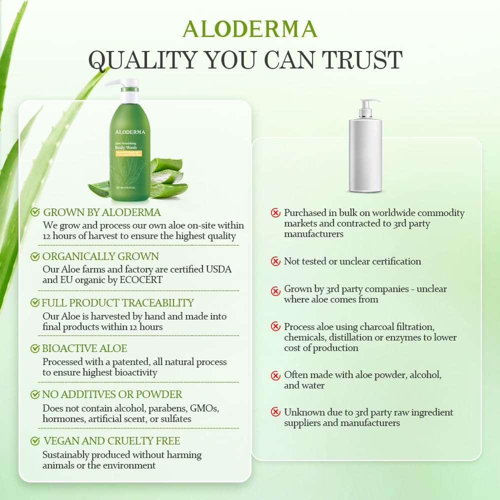 Aloderma Aloe Nourishing Body Wash with organic aloe and shea butter for nourished skin