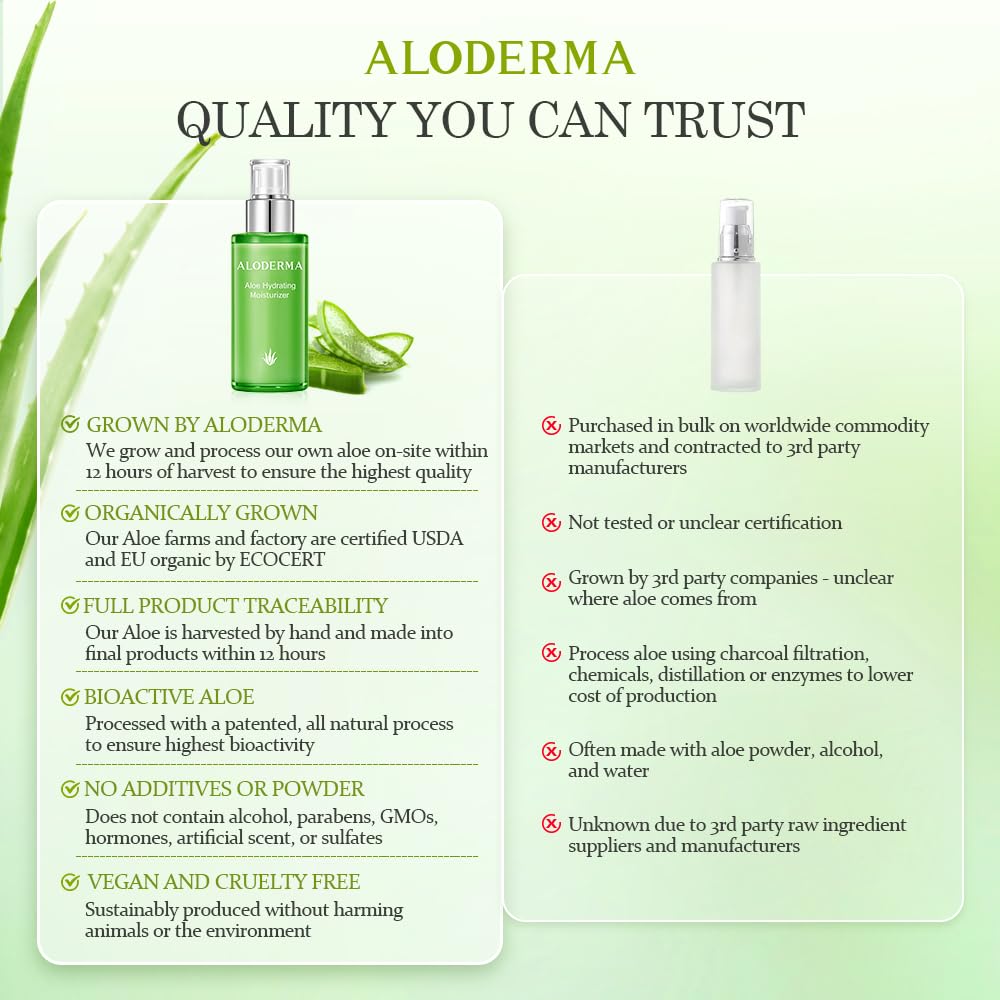 Aloderma USDA/EU organic certification badge signals eco-friendly, responsibly sourced skincare.
