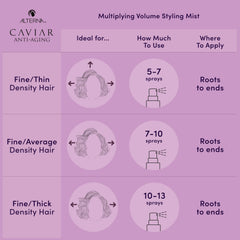 Stylish root-volume boost using Alterna Caviar Anti-Aging Multiplying Volume Styling Mist.