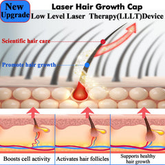 AmaBiuty red-blue light cap side view showing therapy in hard-to-reach areas.