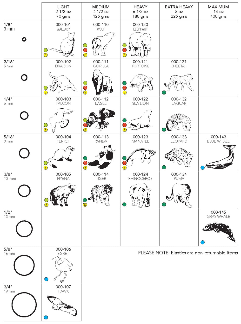 Precise dimensions in American Orthodontics elastics support dependable fit