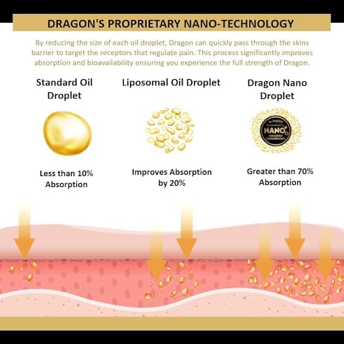Americanna Wellness Dragon Balm roll-up application demonstrates easy one-handed application for quick relief.