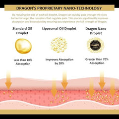 Americanna Wellness Dragon Balm roll-up application demonstrates easy one-handed application for quick relief.