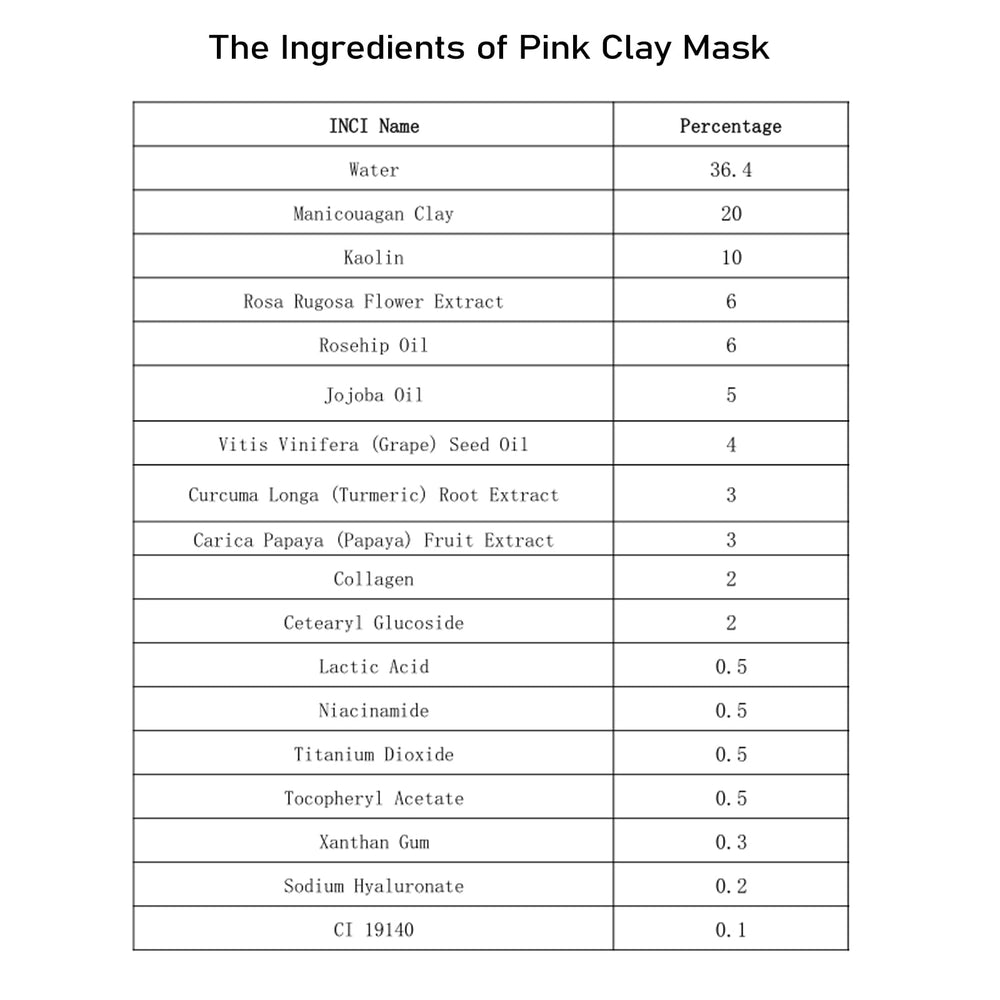 Apply weekly to refresh skin texture and minimize visible pores