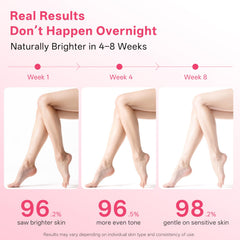 APBM absorption test demonstrates non-greasy finish on skin.