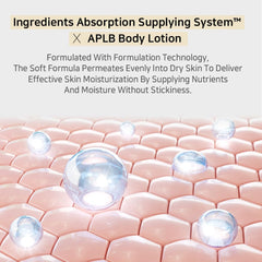 APLB Centella 3x Complex illustration highlights soothing botanical components.