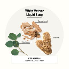 APOTHEKE White Vetiver fragrance notes for a premium aromatic routine.