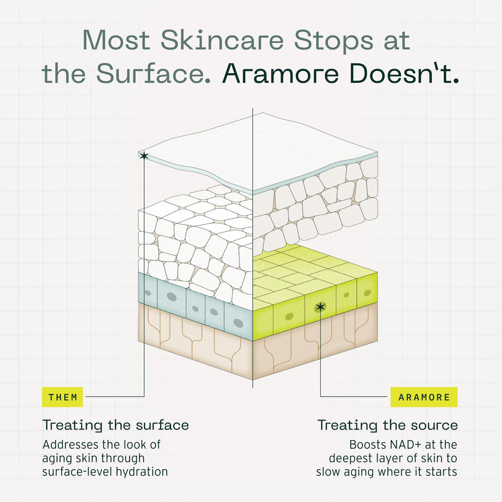 Aramore NAD+ treatment close-up texture ready for smooth absorption