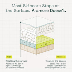 Aramore NAD+ treatment close-up texture ready for smooth absorption