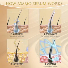 ASAMO 15-plant extracts formula highlights natural lash care ingredients.