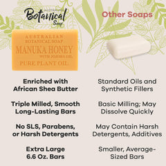 Australian Botanical Sustainable Palm Oil supports durable, clean rinse bars