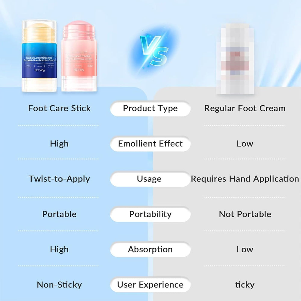 Awjsde heel treatment twist-dispense shows convenient hydration when needed