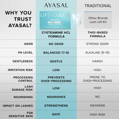 AYASAL lash lift results can last 4-6 weeks with proper aftercare