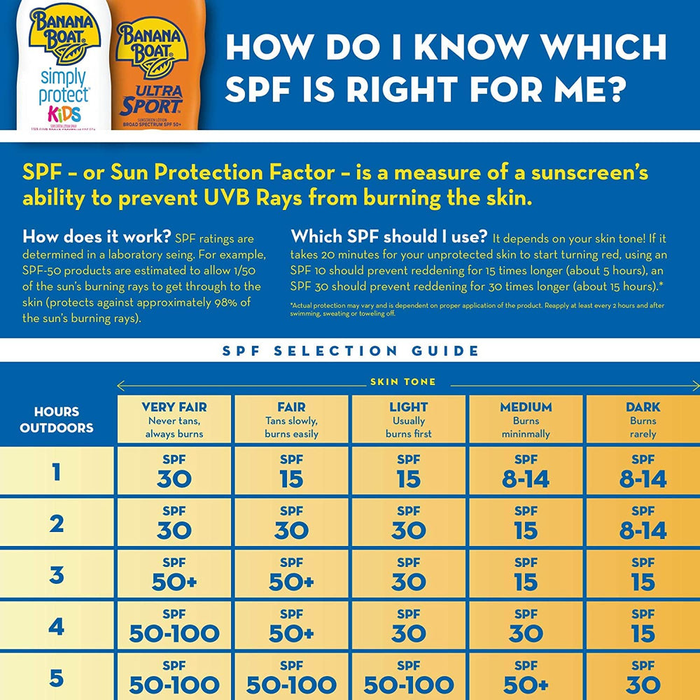 Banana Boat SPF100 Kids Max Protect & Play water-resistant badge indicates 80 minutes
