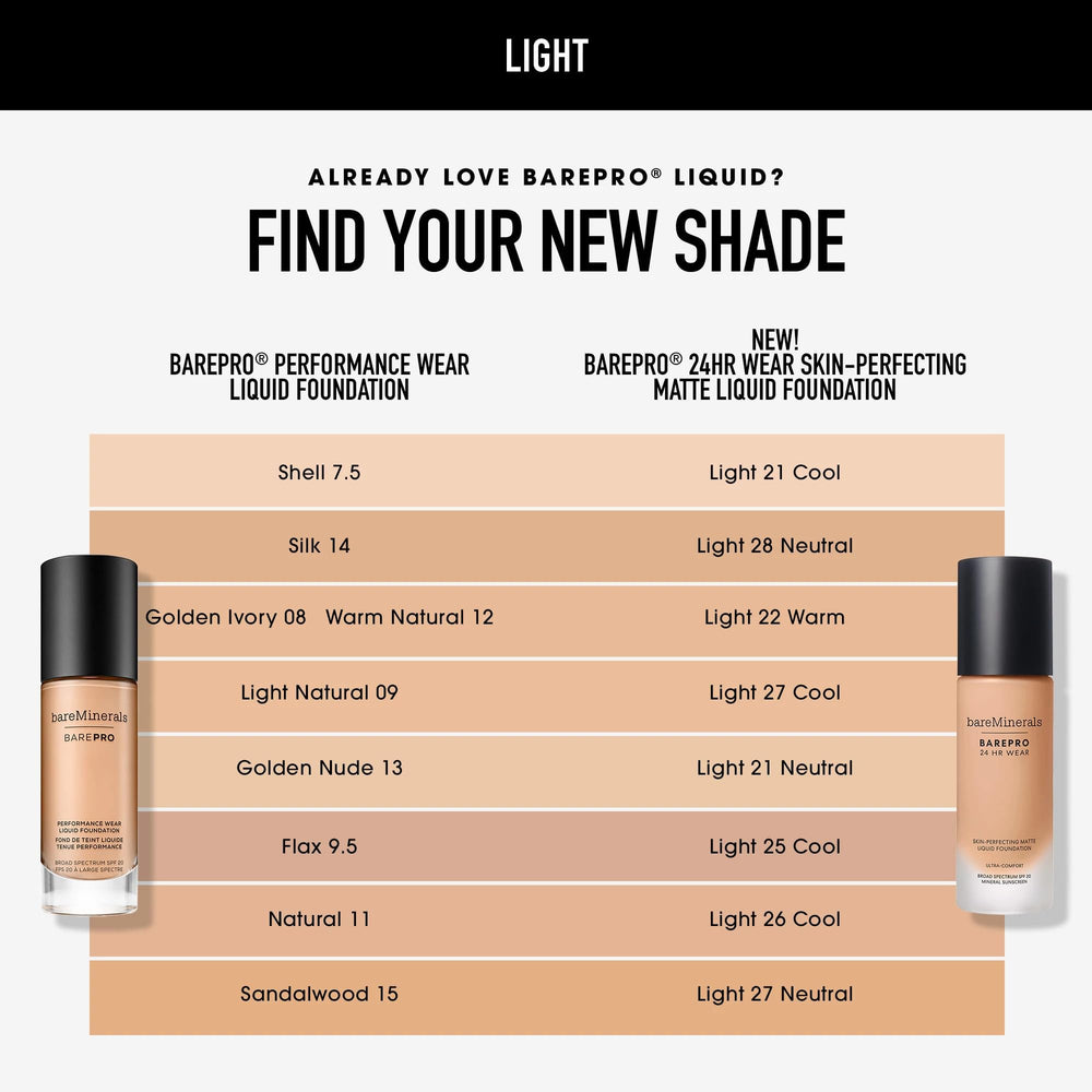 BareMinerals BarePro 24HR vegan, non-comedogenic formula supports sensitive skin needs.