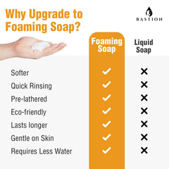 Bastion Mandarin Orange foaming hand soap closeup label highlights quality