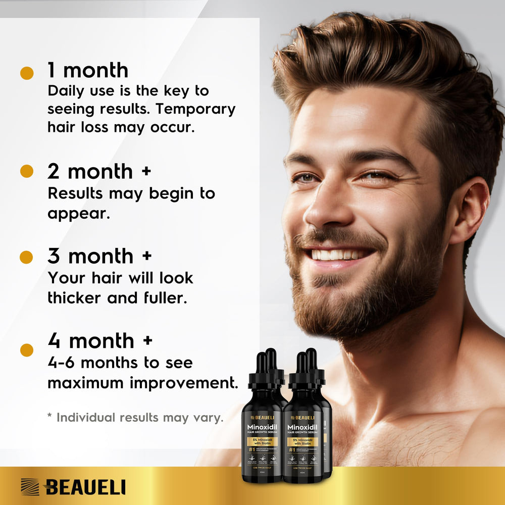 Beaueli Minoxidil daily routine for consistent care