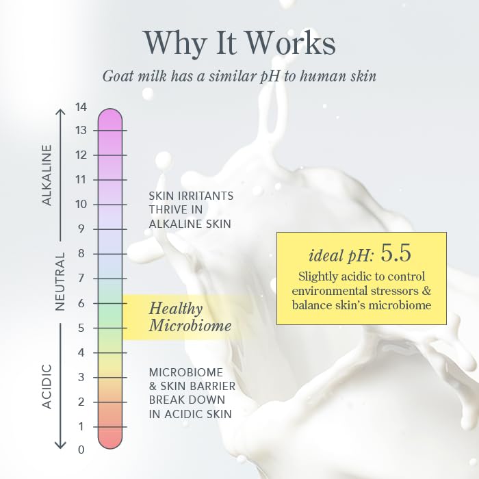 Beekman 1802 goat milk bar ingredients showcase natural, gentle formulation.