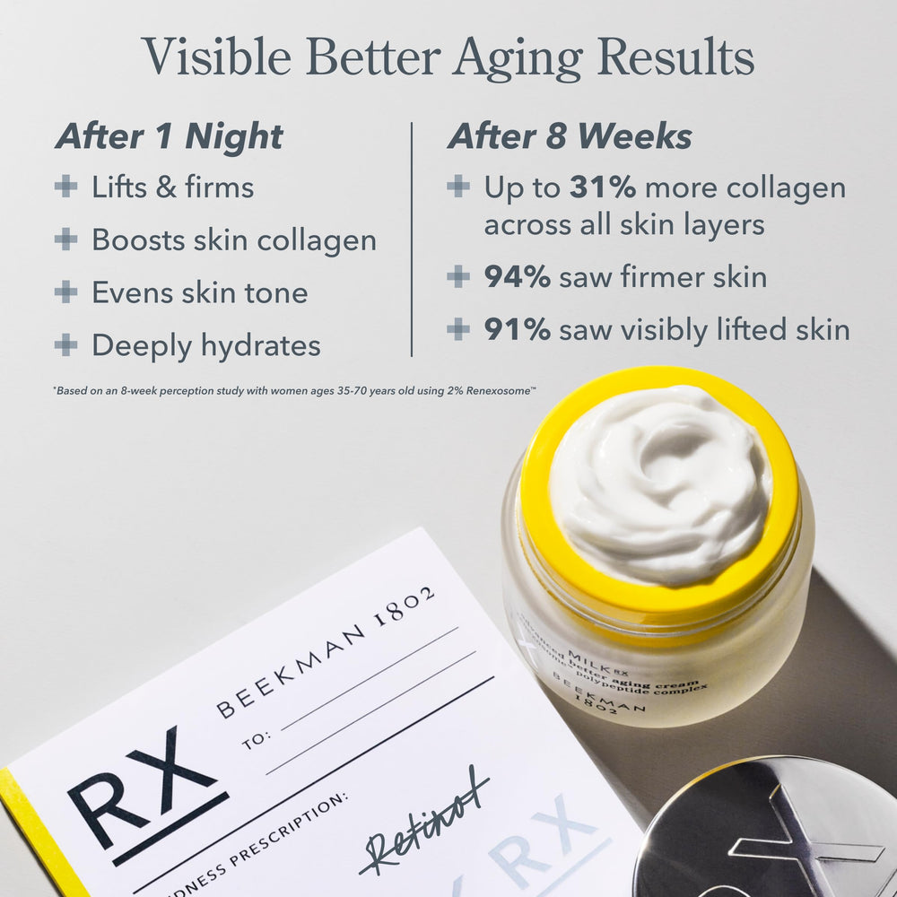 Beekman 1802 Renexosome ingredients pack highlighting advanced skin technology