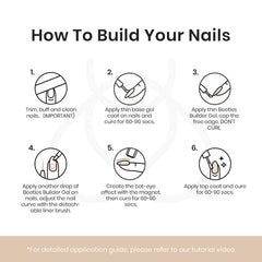 Beetles Builder Gel application steps guide for quick three-step process