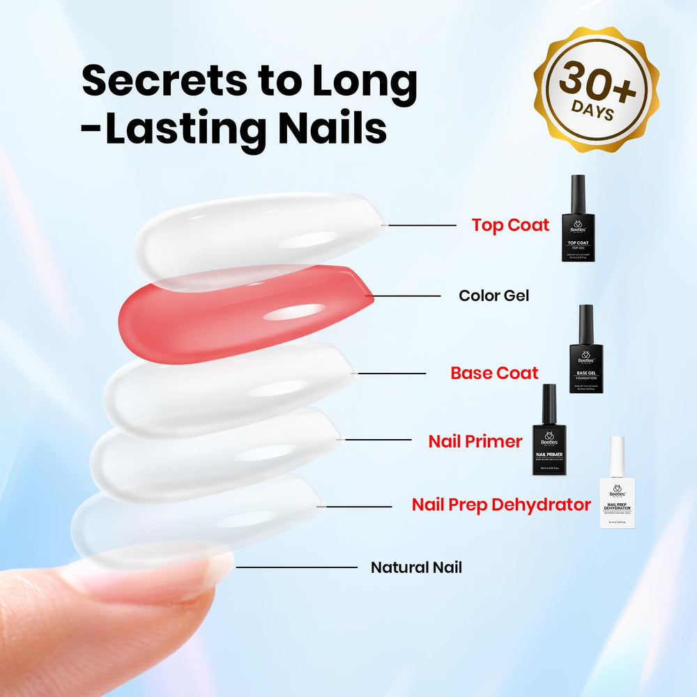 Beetles long-wear finish demonstrates up to 28+ days with proper prep.