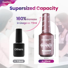 Beetles Pro base/top coat guidance helps long-lasting shine