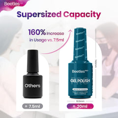 Beetles Pro UV/LED cure 90-120 seconds for reliable finishing.