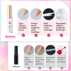 Beetles Rainbow Gel Liner Set packaging shown for salon-ready presentation.