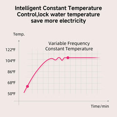 Beici foot spa LED display shows real-time temperature for precise sessions