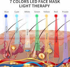 BEICNWOD Light Mask worn on face-neck-body for comfortable sessions at home.