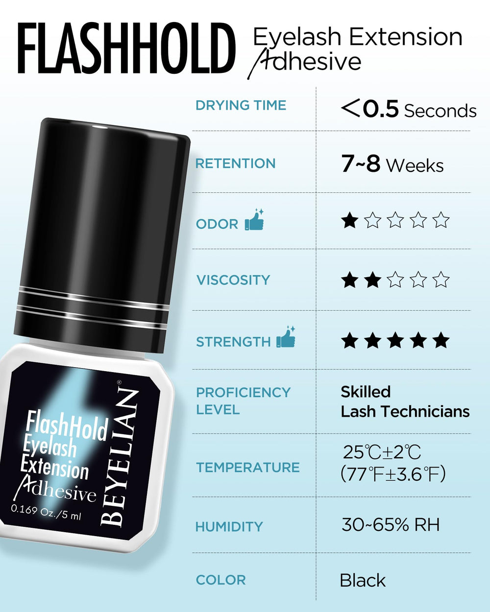 BEYELIAN fast-drying glue in action highlights efficient lash application