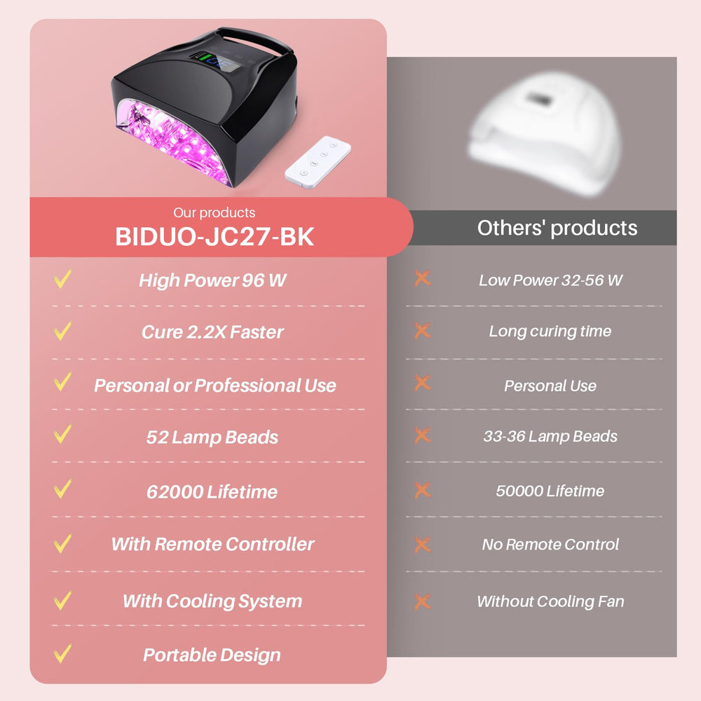 BIDUO built-in cooling fan protects LEDs during long sessions.