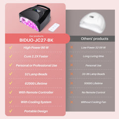 BIDUO built-in cooling fan protects LEDs during long sessions.