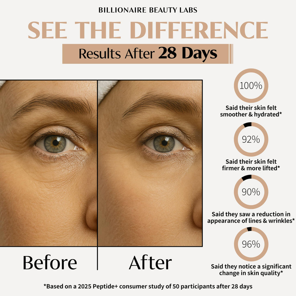 Billionaire Beauty Labs cream texture close-up shows smooth, quick-absorbing formula.