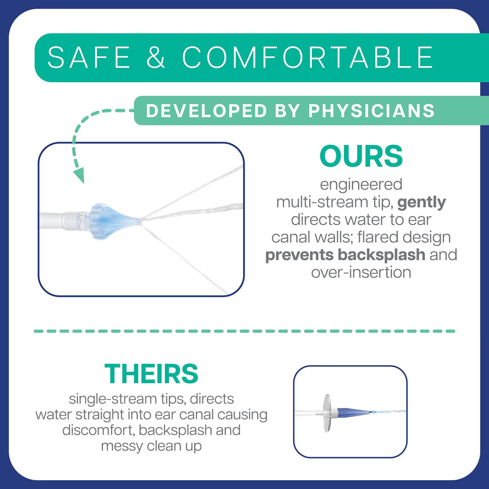 Bionix flared-tip technology guides water toward ear canal walls.