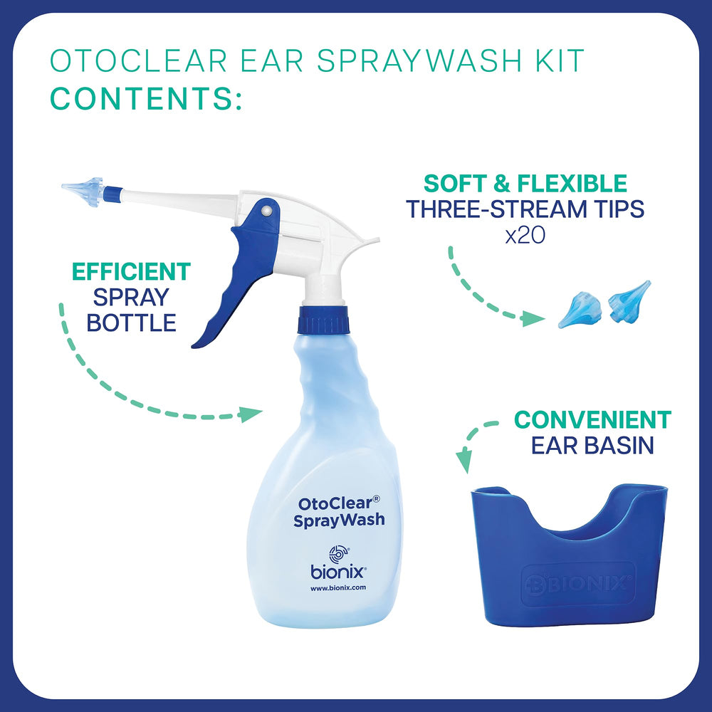 Bionix OtoClear irrigation tips with three streams reduce splash risk.