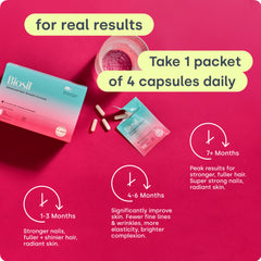 Biosil amino acid complex helps protect against irritants and shedding