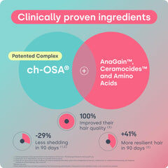 Biosil ceramides support scalp hydration for smoother hair feel