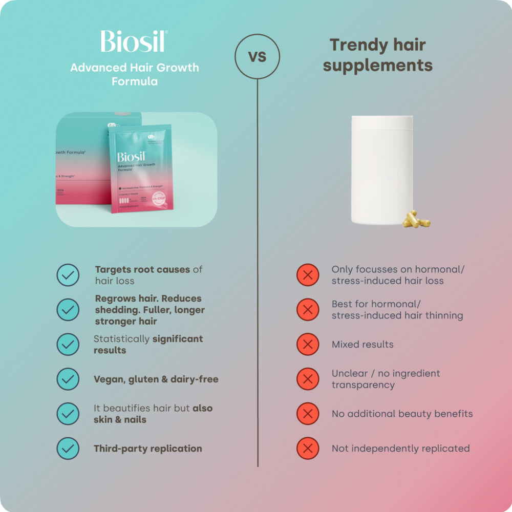 Biosil vegan-friendly formula contains no common allergens or flavors